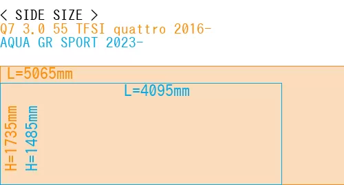 #Q7 3.0 55 TFSI quattro 2016- + AQUA GR SPORT 2023-